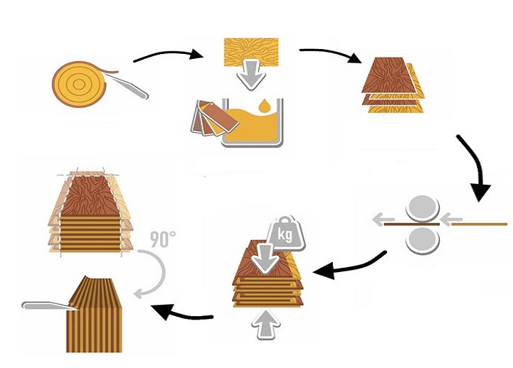 quy trình làm gạch vân gỗ