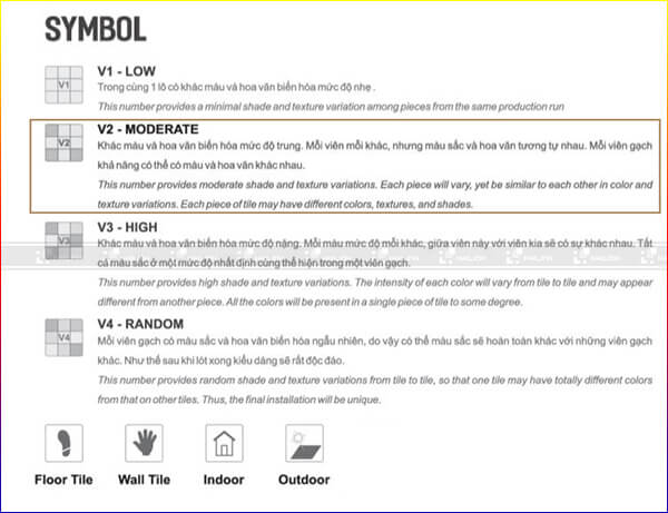 Sự khác biệt bề mặt V2 - Không gian sử dụng sản phẩm