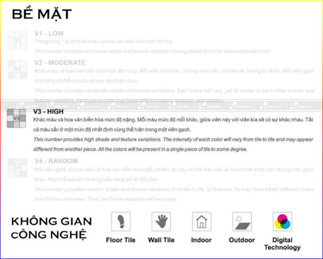 Bề mặt sản phẩm và không gian sử dụng