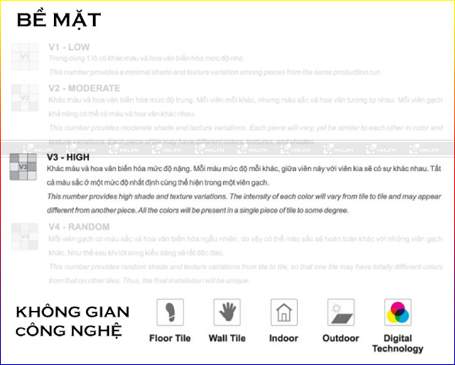 Bề mặt V3 - Không gian sử dụng