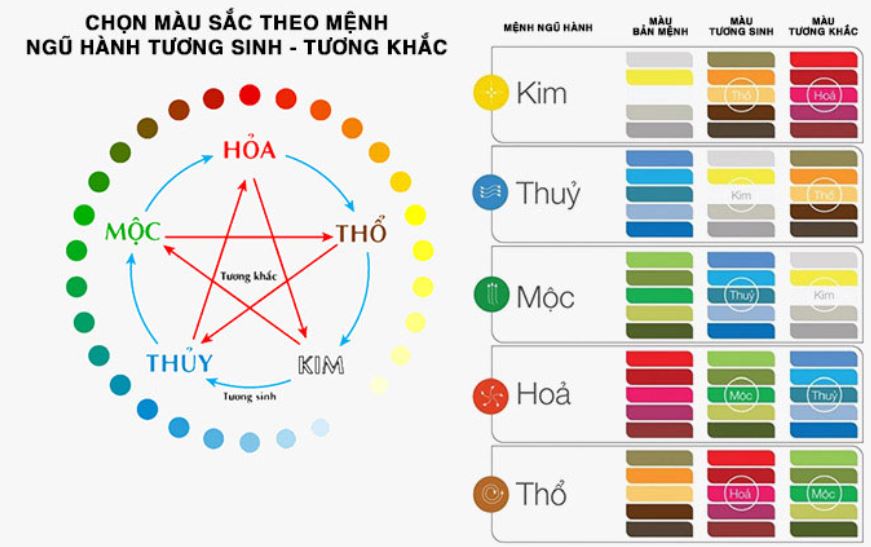 màu sắc phù hợp với mệnh