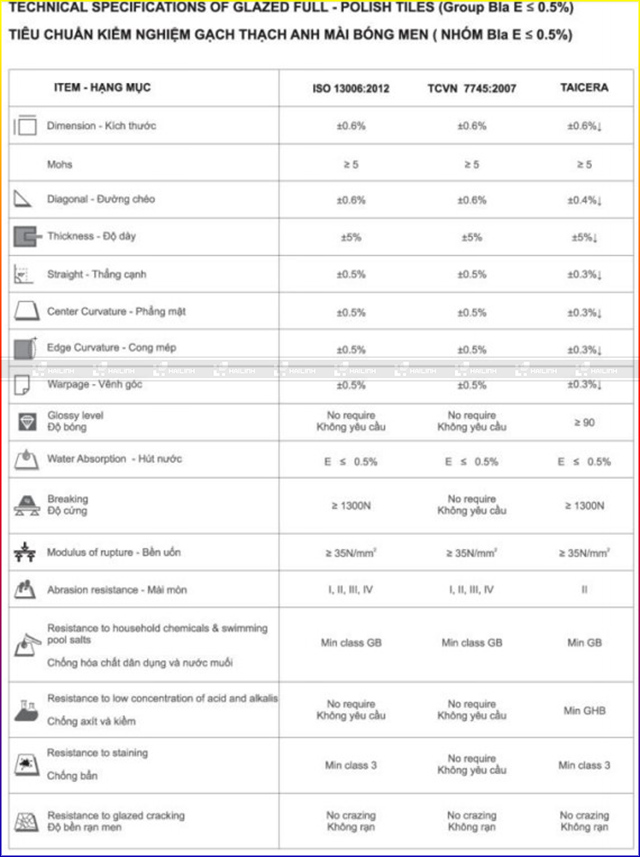tieu-chuan-kiem-nghiem-gach-thach-anh-mai-bong-men-19 Tiêu chuẩn gạch thạch anh mài bóng
