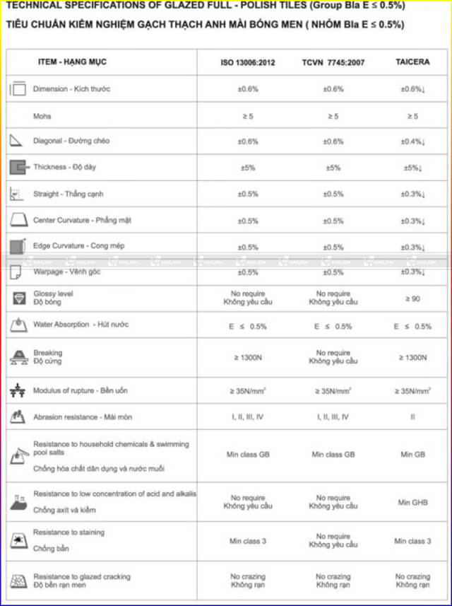 tieu-chuan-kiem-nghiem-gach-thach-anh-mai-bong-men Tiêu chuẩn gạch thạch anh mài bóng
