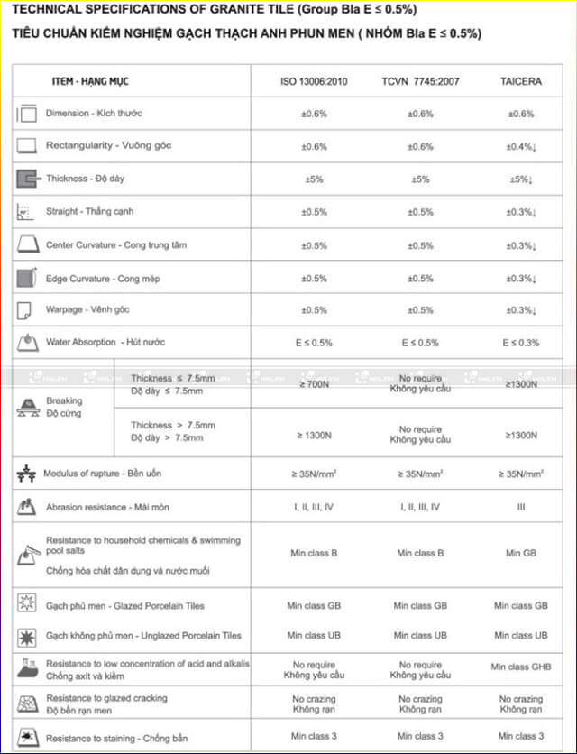 tieu-chuan-ky-thuat-gach-taicera-phun-men